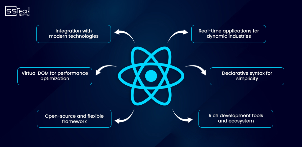 Key features of Reactjs