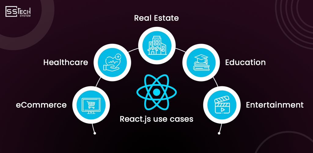 React.js use cases across industries