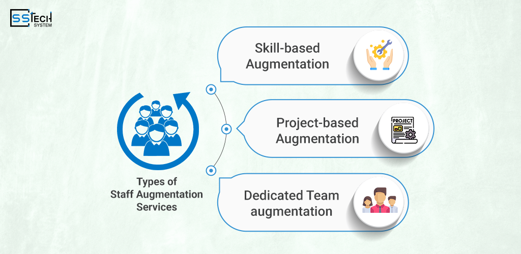 Types of staff augmentation services